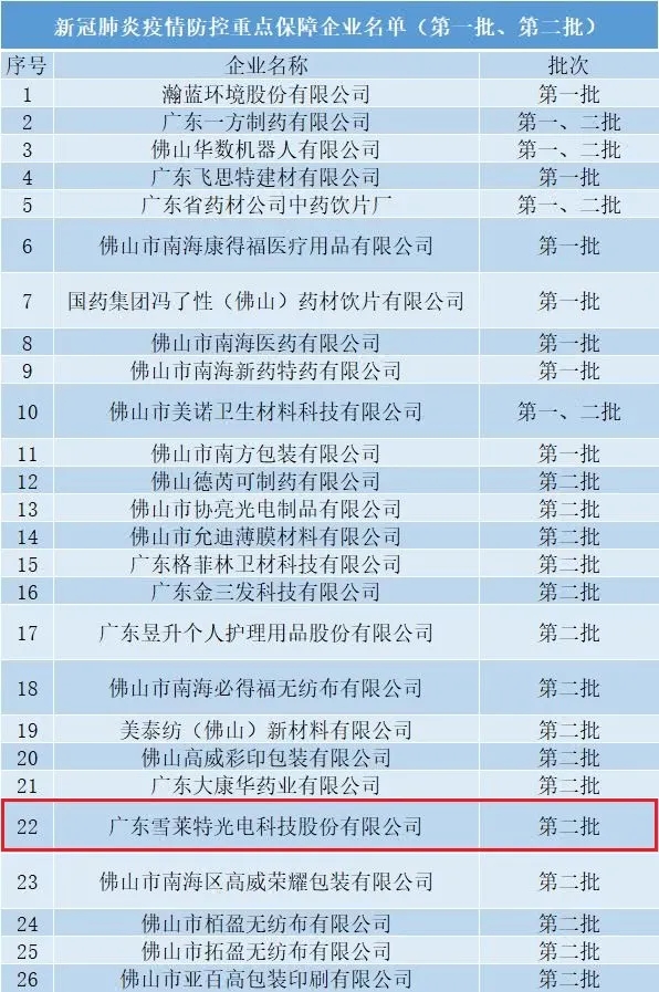 ѩ�������빤�Ų��¹ڷ���������س��㱣����ҵ